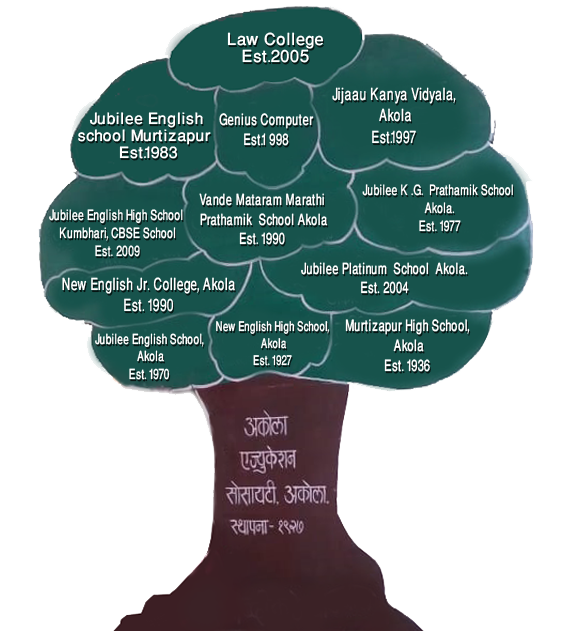E:\Abhishek\web site\Website_2022-23\Web_site_contents\About_Us\Images\Tree\Tree final .png